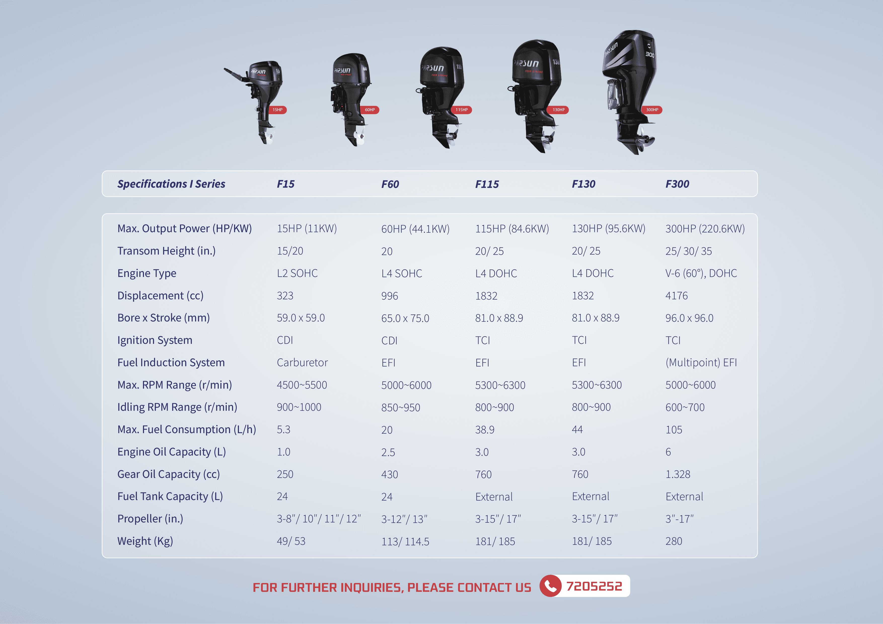 Parsun engine specification table